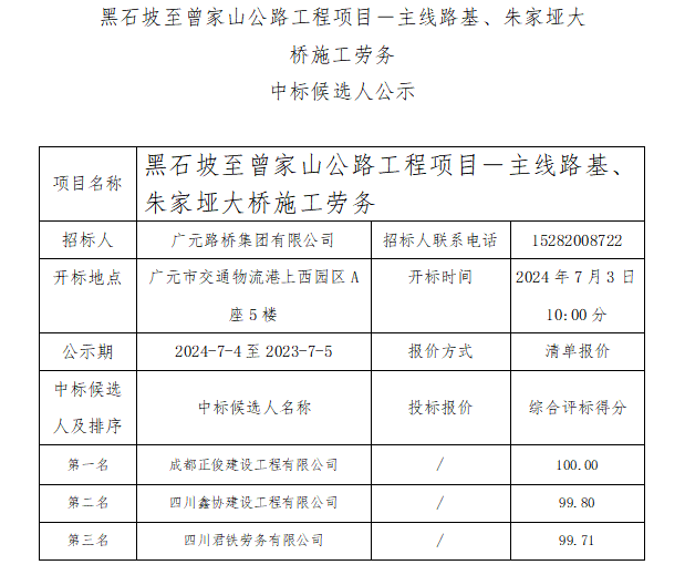 黑石坡至曾家山公路工程項(xiàng)目－主線路基<div   id=