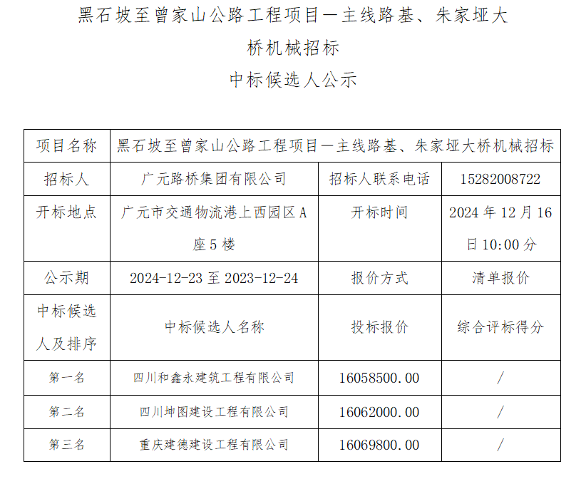 黑石坡至曾家山公路工程項目－主線路基<div   id=